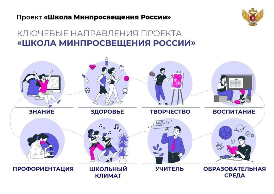 В каком году был разработан проект школа минпросвещения россии тест с ответами